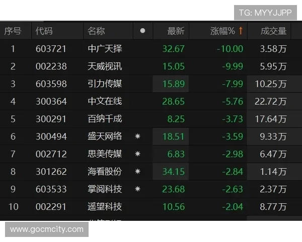 MG视讯官网游戏种类丰富多样满足不同玩家的娱乐需求全面推荐